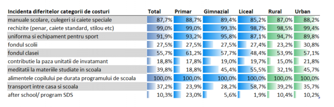 salvați copiii educația gratuită