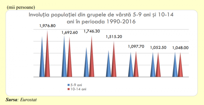 România copiii raport