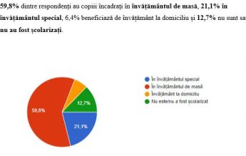 Asociația Autism Europa și Centrul Micul Prinț: ”Ideea” doamnei ministru denotă lipsa de cunoștințe în privința legislației