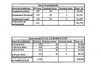 Bursa de performanță pentru elevii olimpici din sectorul 4 al Capitalei: 50 de lei. Bursa de merit: de la 30 de lei