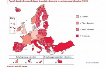 Ce mare e vacanța mare! România are cea mai lungă vacanță de vară din UE, dar Guvernul vrea să o prelungească