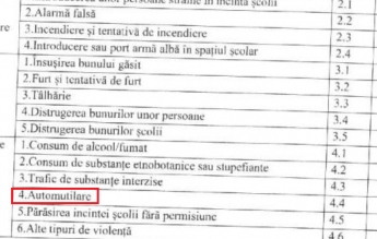 AEC: O școală din județul Constanța lasă repetenți elevii care se automutilează