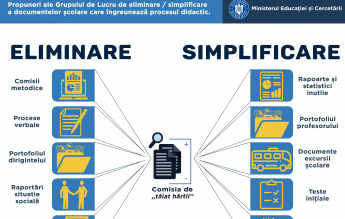 Care sunt documentele pe care Comisia de tăiat hârtii vrea să le elimine din învățământ