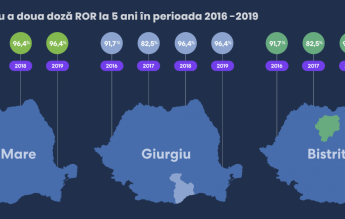 Rujeola poate fi învinsă de vaccinuri. Cele trei județe din România care au înțeles această lecție