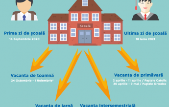 MEC propune fracționarea vacanței de Paște, pentru a include atât sărbătoarea ortodoxă, cât și pe cea catolică