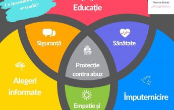 Miruna Pătrașcu: La ce foloseşte educaţia sexuală la copiii mici (de la naştere la 7 ani)