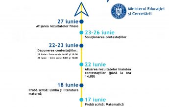 Calendarul de desfășurare a Evaluării Naționale, publicat în Monitorul Oficial