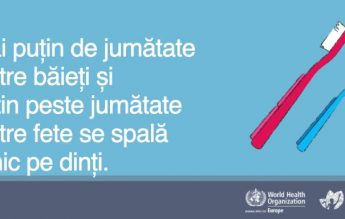 Studiu:  Doar jumătate din adolescenții din România se spală zilnic, de cel puțin două ori, pe dinți