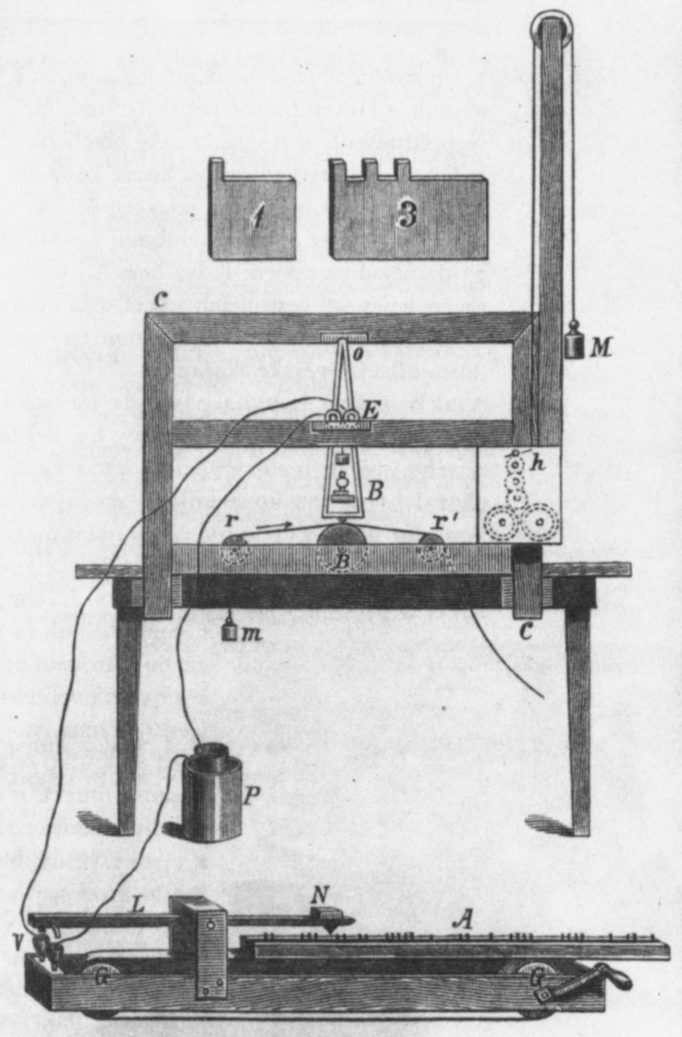 telegraf inventat de Samuel MORSE
