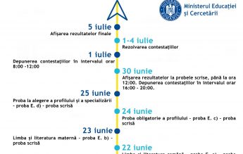 OFICIAL Calendarul Bacalaureatului, aprobat prin ordin de ministru. Cum se organizează centrele de examen