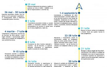 Cum se va face înscrierea în clasa pregătitoare. Ordinul de ministru a apărut în Monitorul Oficial