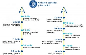 OFICIAL MEC a anunțat când vor da examenele elevii care au temperatura peste 37,3 grade Celsius