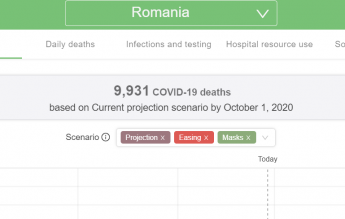 Prognoză severă a IHME: 9931 de morți din cauza COVID-19, în România, până la 1 octombrie