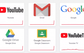 Google are probleme majore de funcționare, la nivel internațional