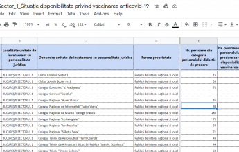 EXCLUSIV În Sectoarele 1 și 4 din Capitală, sub 50% dintre angajații școlilor au anunțat că acceptă vaccinul