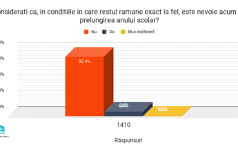 ”Părinții cer schimbare”, despre prelungirea anului școlar: Vrem mai întâi calitate, apoi cantitate