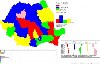 Mirajul promovabilității: Notele de la Evaluarea Națională, polarizate în funcție de situația economică a județelor