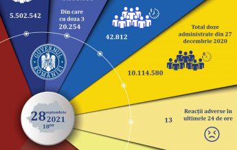 Creștere spectaculoasă a numărului de vaccinări. Peste 42.000 în ultimele 24 de ore