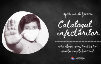 Buletin de București strigă Catalogul infectărilor în şcoli