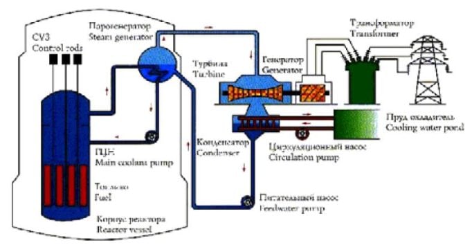 Aspecte de securitate nucleară