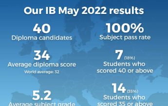 Absolvenții ISB au obținut rezultate excepționale la Bacalaureatul Internațional (IB)