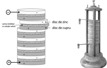 12 decembrie 1800: Alessandro Volta prezintă PILA VOLTAICĂ