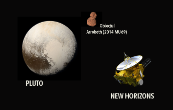 19 ianuarie 2006: NASA lansează sonda spațială New Horizons către planeta Pluto