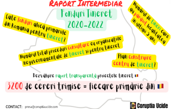 Demagogie de exact doi lei. Cum își tratează România viitorul. Apel la acțiune pentru tineret