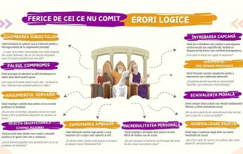 Cele mai comune erori logice, explicate de ASUR