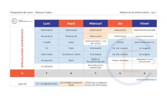 5 variante de orar pe noile planuri-cadru, pentru specializarea mate-info, prezentate de Coaliția pentru Educație
