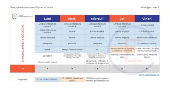 5 variante de orar pentru clasa a XII-a, profil Uman, specializarea Filologie – Coaliția pentru Educație