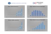 8 și 9 în gimnaziu, medii sub 5 la Evaluarea Națională. 23 de școli din Bihor au avut zero elevi cu medii peste 5 la examen